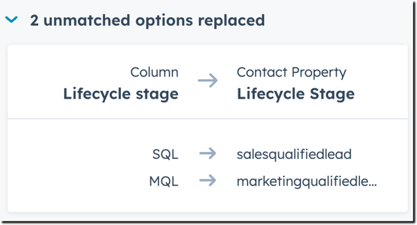 A HubSpot data import mapping summary showing '2 unmatched options replaced'. It maps the 'Lifecycle stage' column to the 'Lifecycle Stage' contact property, with 'SQL' mapping to 'salesqualifiedlead' and 'MQL' to 'marketingqualifiedlead'.