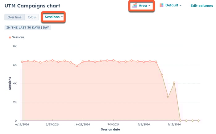 utm-parameters-chart