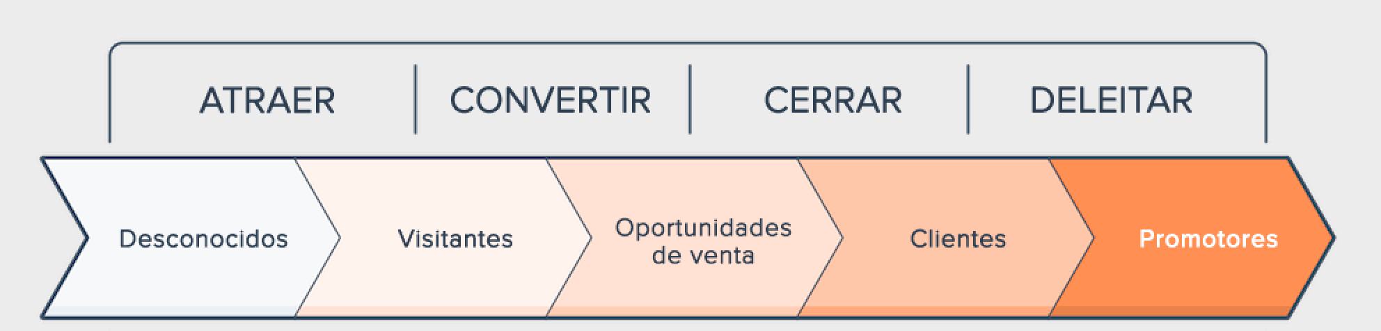 metodología de ventas