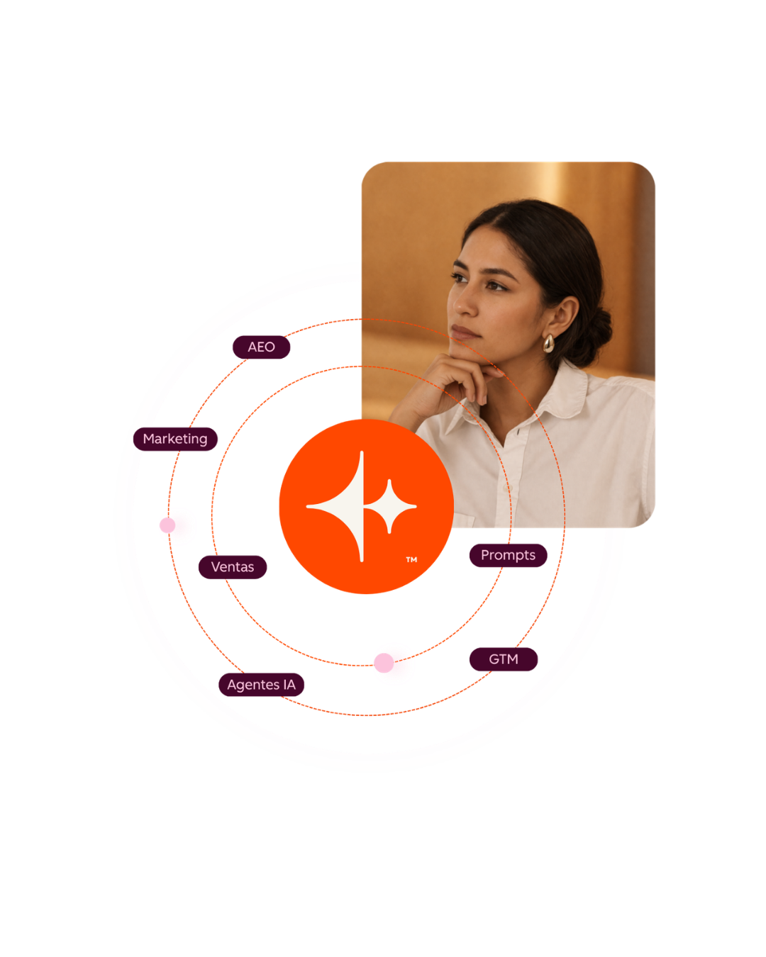 State of Go to Market