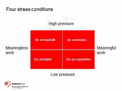 4 condiciones que conectan el estrés y la creatividad, según Kim Tasso.