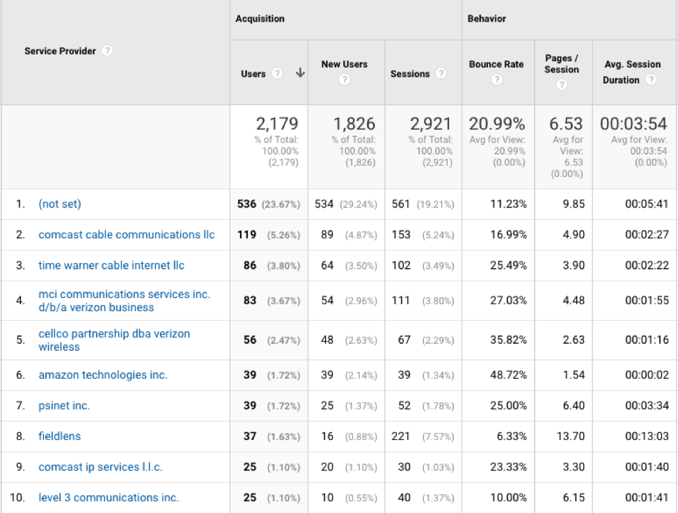 Network Report