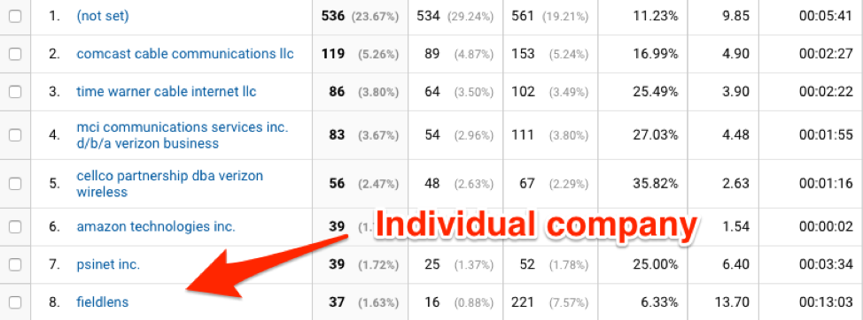 Network Report Individual Company