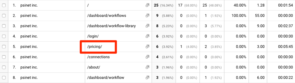 Network Report Company Pages Visited Pricing