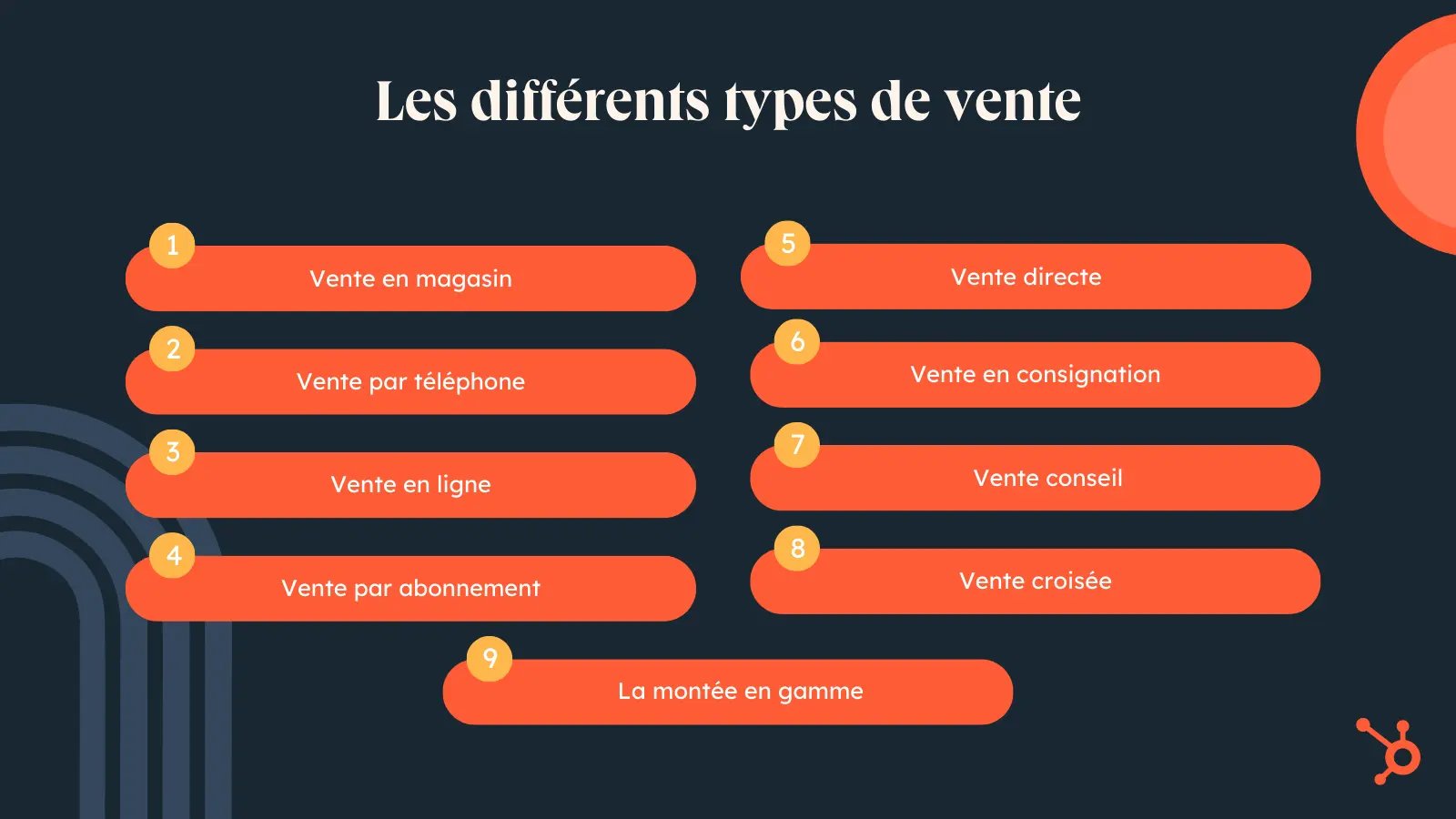 Les différents types de vente