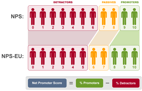 Lessons Learned from Measuring International Customer Satisfaction