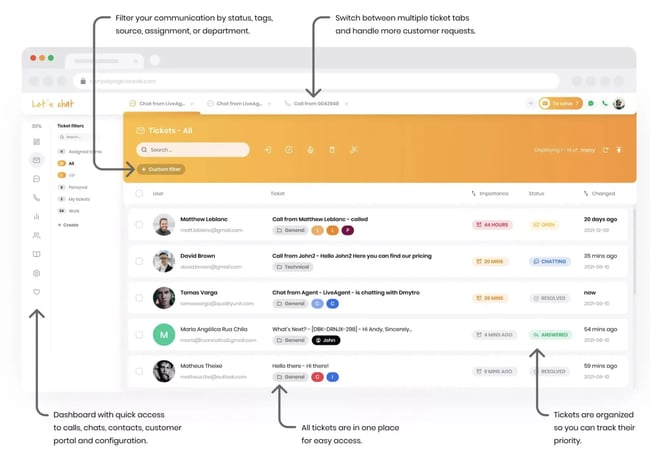 LiveAgent, support ticketing
