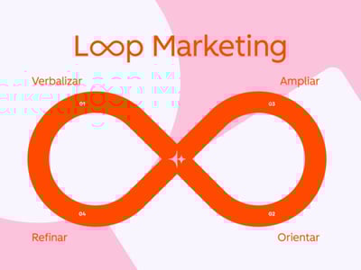 Loop Marketing: como usar as ferramentas da HubSpot para potencializar seus resultados