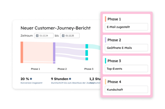 Marketing Hub: Berichterstellung und Analyse