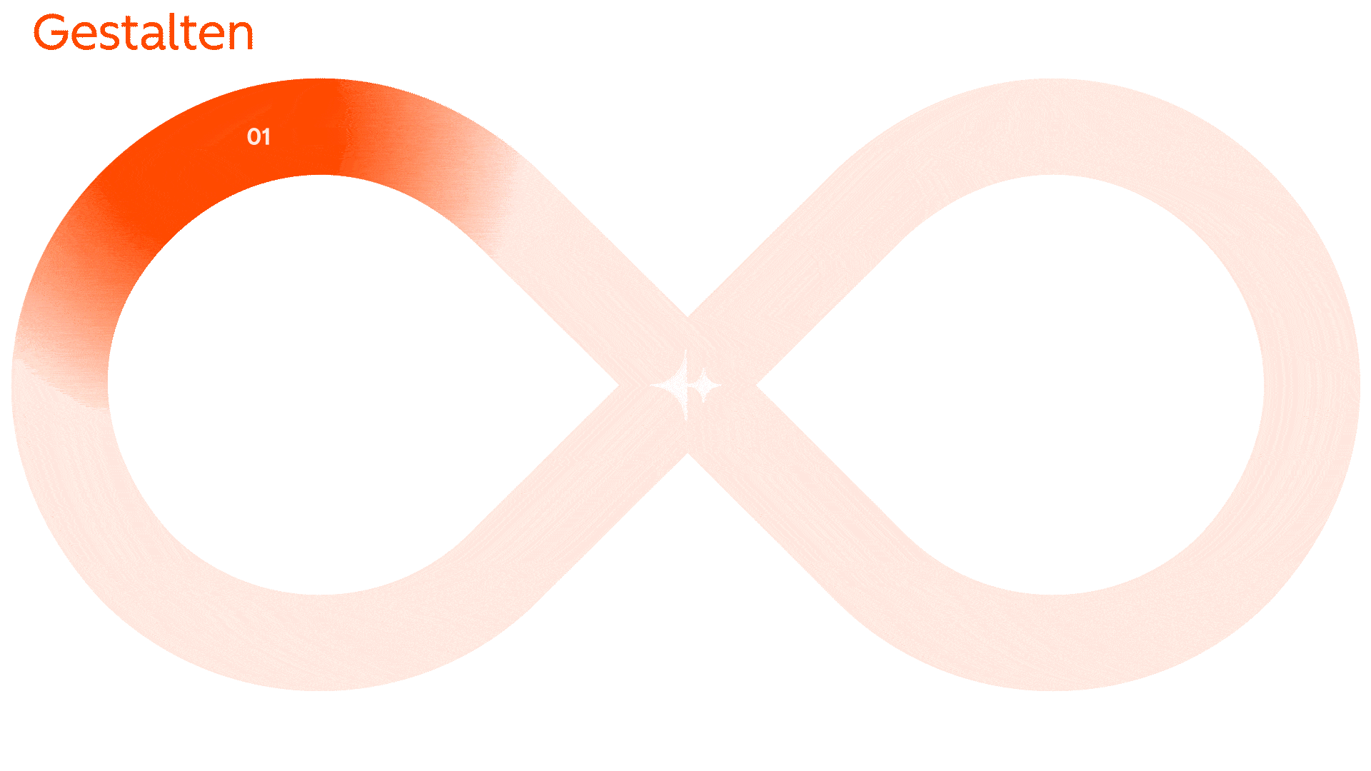 Loop Marketing