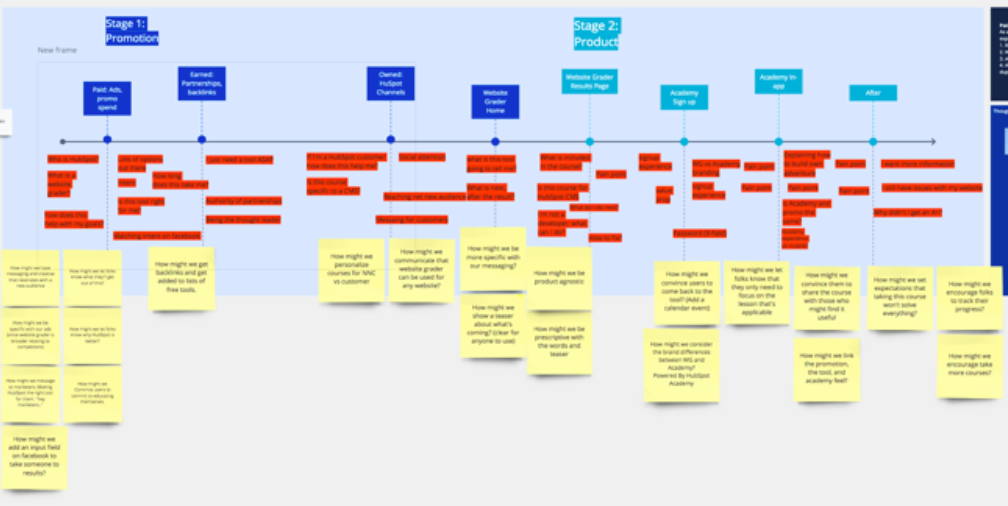 miro map user journey