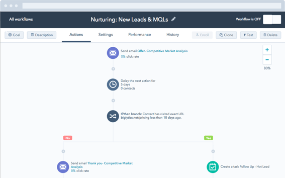 HubSpot Visual Workflows