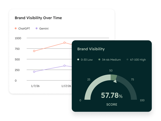 MH_AEO_BrandVisibilityScore_EN_03102026-1