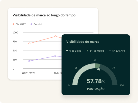 analytics de busca por IA, ferramenta de aeo