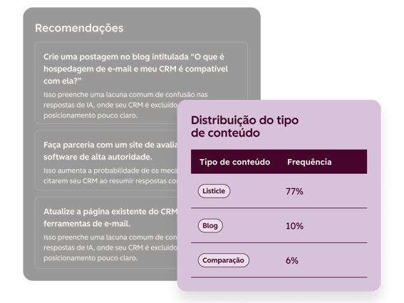 MH_AEO_ContentTypeDistribution_PT