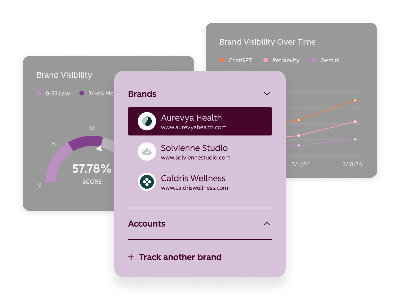 HubSpot AEO pricing with chatgpt gemini and perplexity coverage for brand visibility and sentiment analysis
