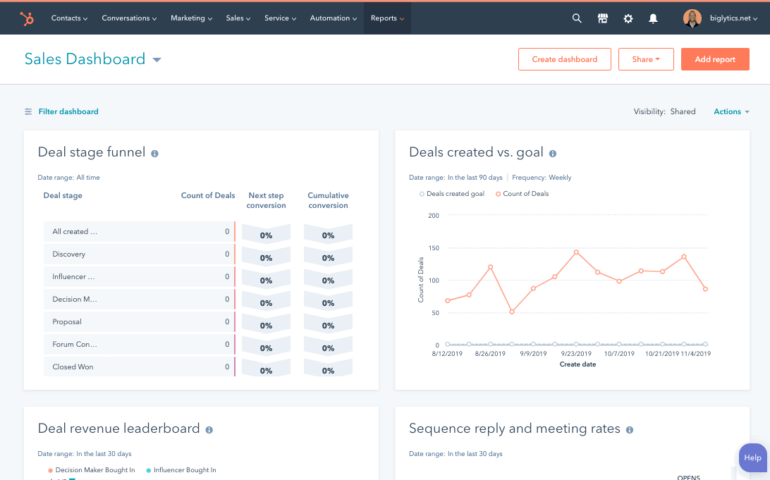 ManageDashboards