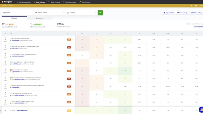 Mangools KWFinder 4