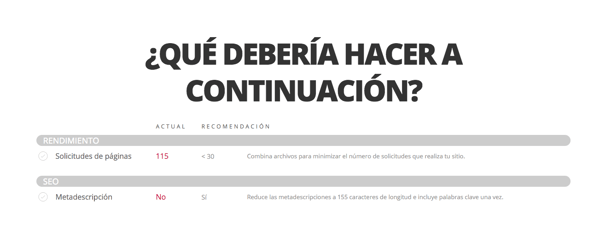 Marketing Grader continuacion