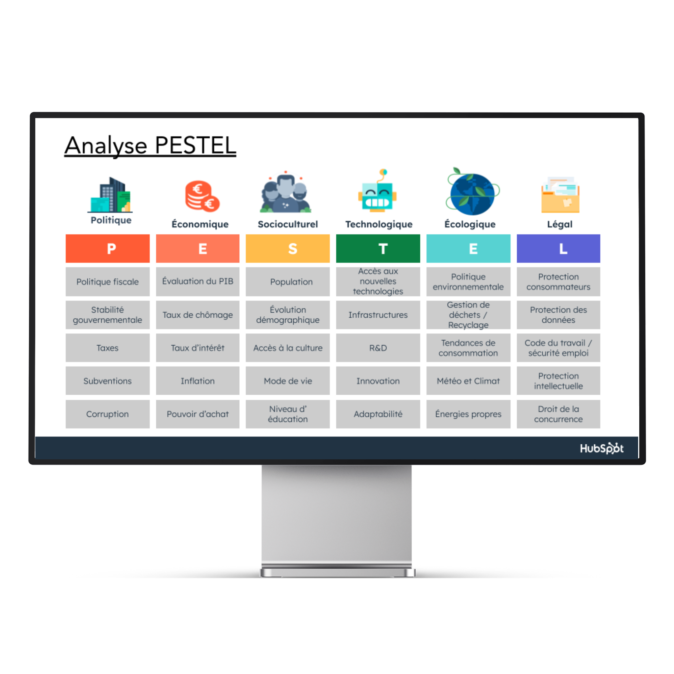 Modèle pour réaliser une analyse PESTEL
