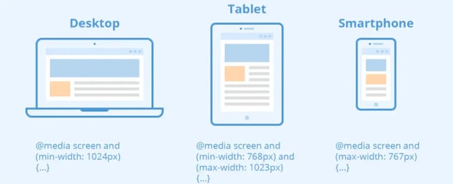 Media Query in CSS, photo examples of media queries  Desktop