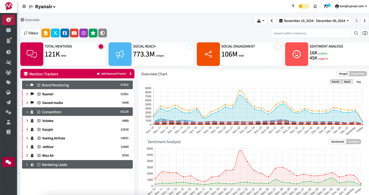 Mentionlytics-social-media-listening