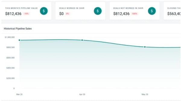 MethodData Dashboard