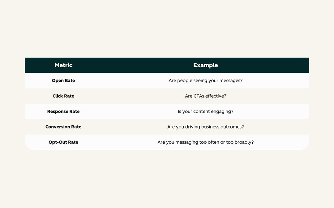 Metrics Table - WhatsApp-1