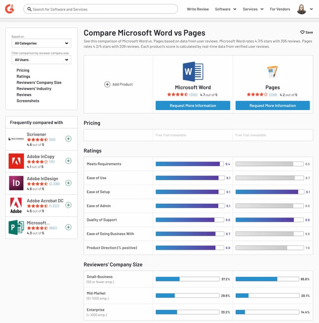 G2 Crowd customer review site