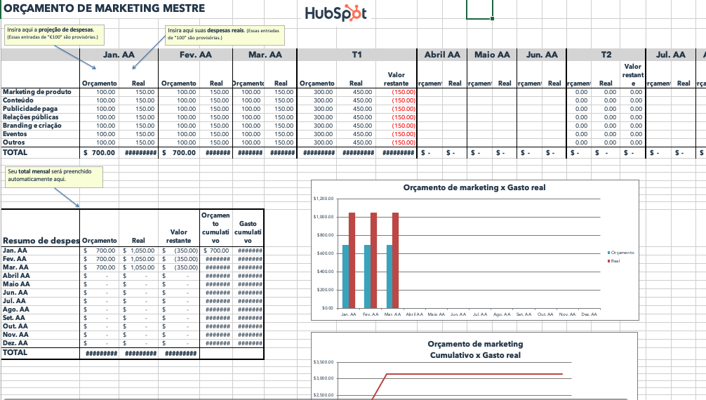 Considerações sobre Orçamento e Alocação de Recursos em Marketing de Cosméticos