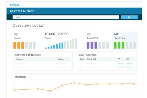 Moz Pro, herramienta SERP