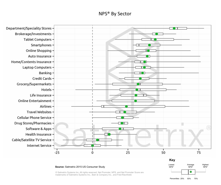 NPS-by-Sector1.png