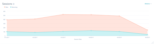 New vs Returning visitors.png