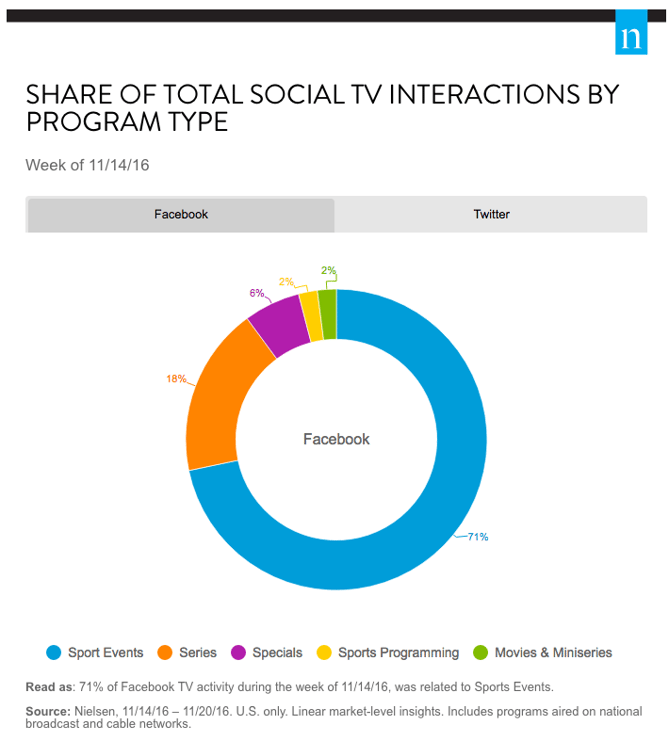 Nielsen_TV_graphic.png