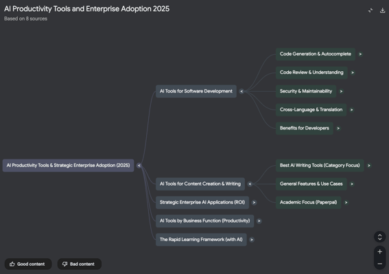 NotebookLM generated mind map showing hierarchical topic structure with expandable branches for diving deeper into subtopics