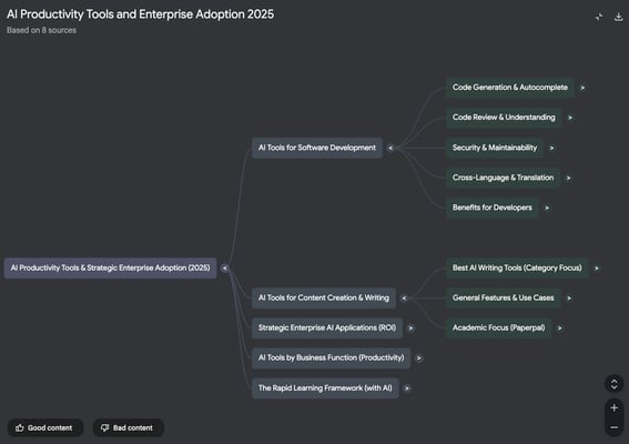 NotebookLM generated mind map showing hierarchical topic structure with expandable branches for diving deeper into subtopics