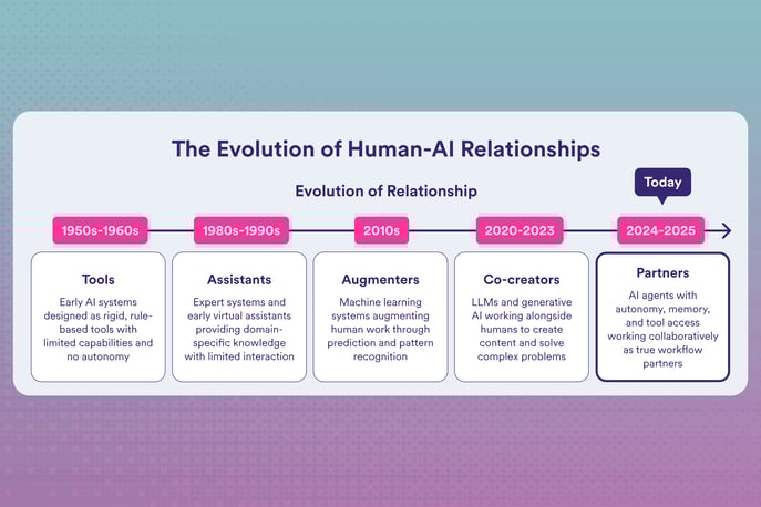 OPO_AI Agents 2026_evolving relationships