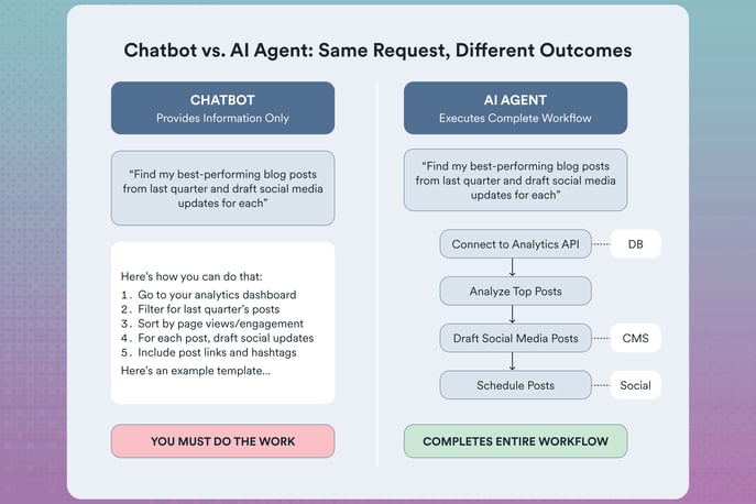 OPO_AI Agents 2026_how agent works