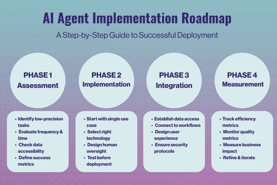 AI Agents Playbook