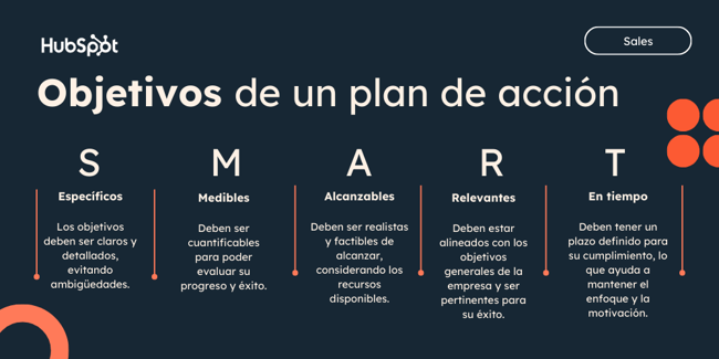 Objetivos SMART para plan de acción