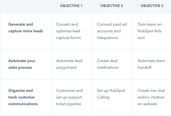 Onboarding Table - 3 Objectives