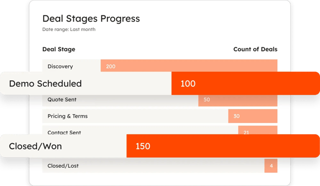 sales prospecting tools, hubspot crm