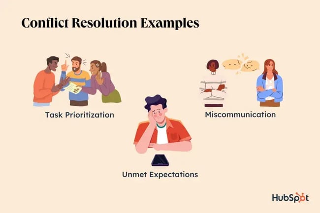 conflict resolution examples: task prioritization, unmet expectations, miscommunication
