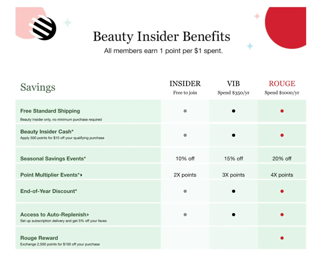 Sephora beauty insider benefits
