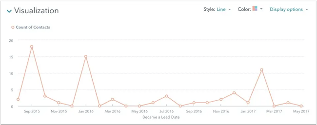 types of graphs and charts for data visualization: line chart