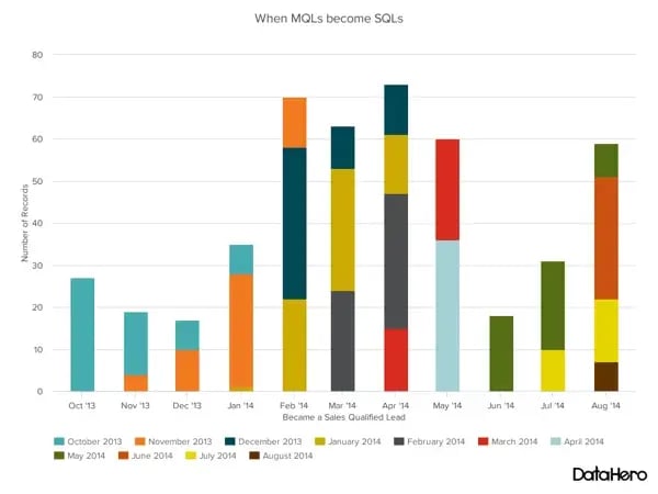 data visualization, stacked bar chart