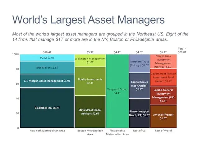 data visualization, mekko chart