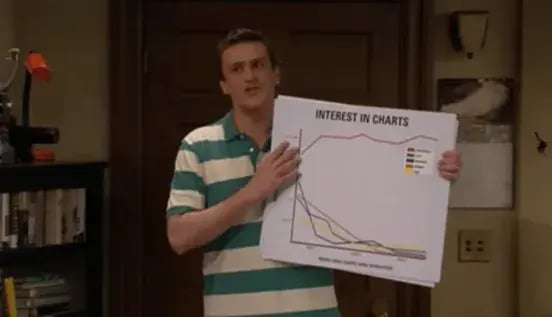data visualization joke, how I met your mother