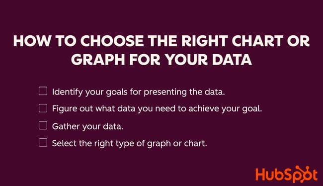 How to Choose the Right Chart or Graph for Your Data