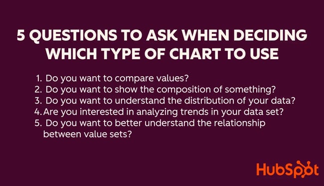 5 questions to ask when deciding which type of chart to use